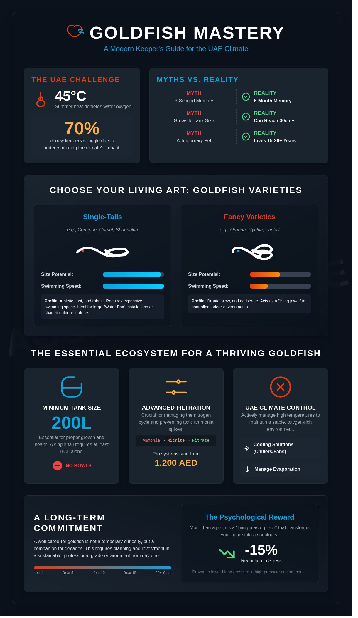 Goldfish Care & Luxury Setups: The Ultimate Guide for UAE Aquarists
